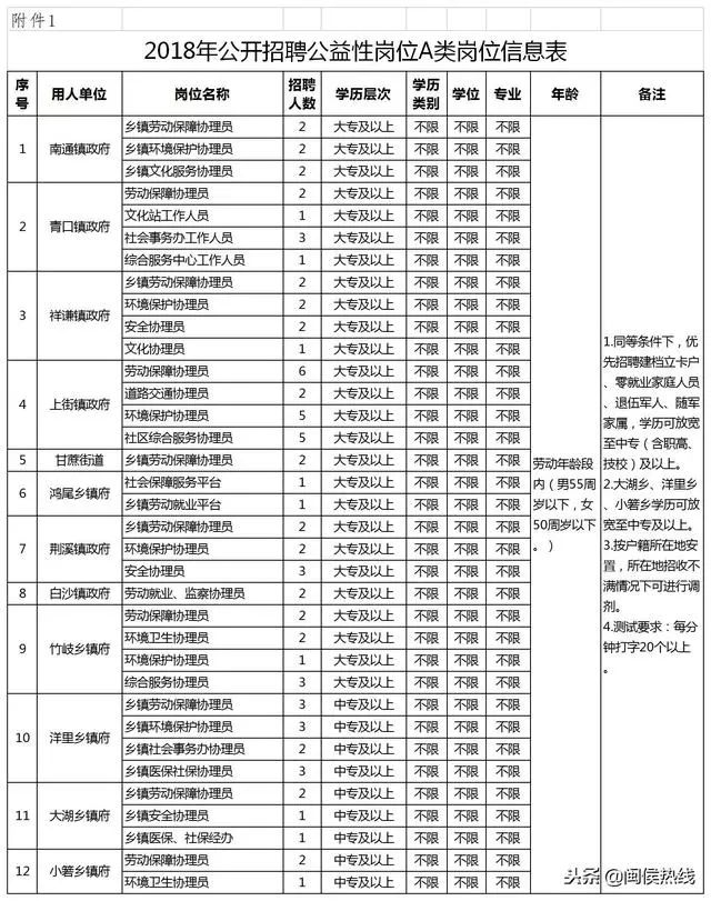 闽侯招聘信息